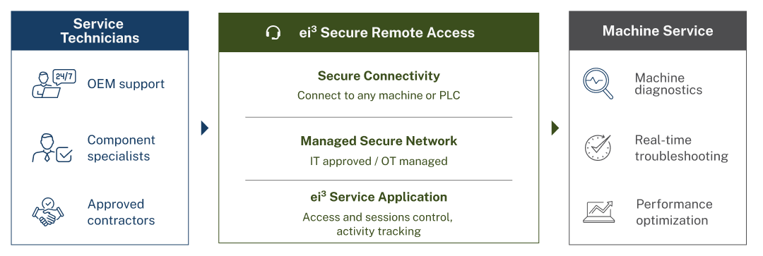 services copy