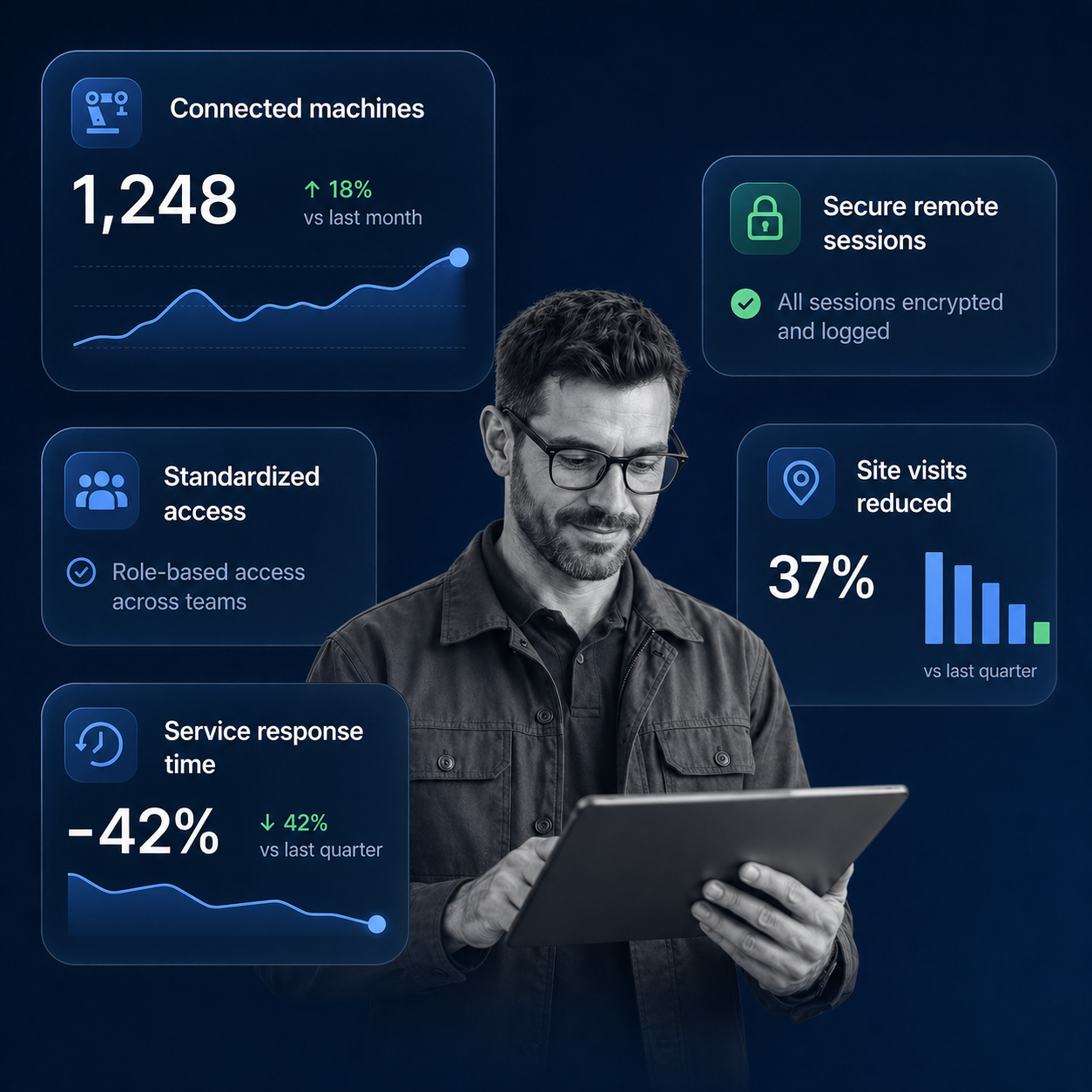 Remote service OEM technician using ei3